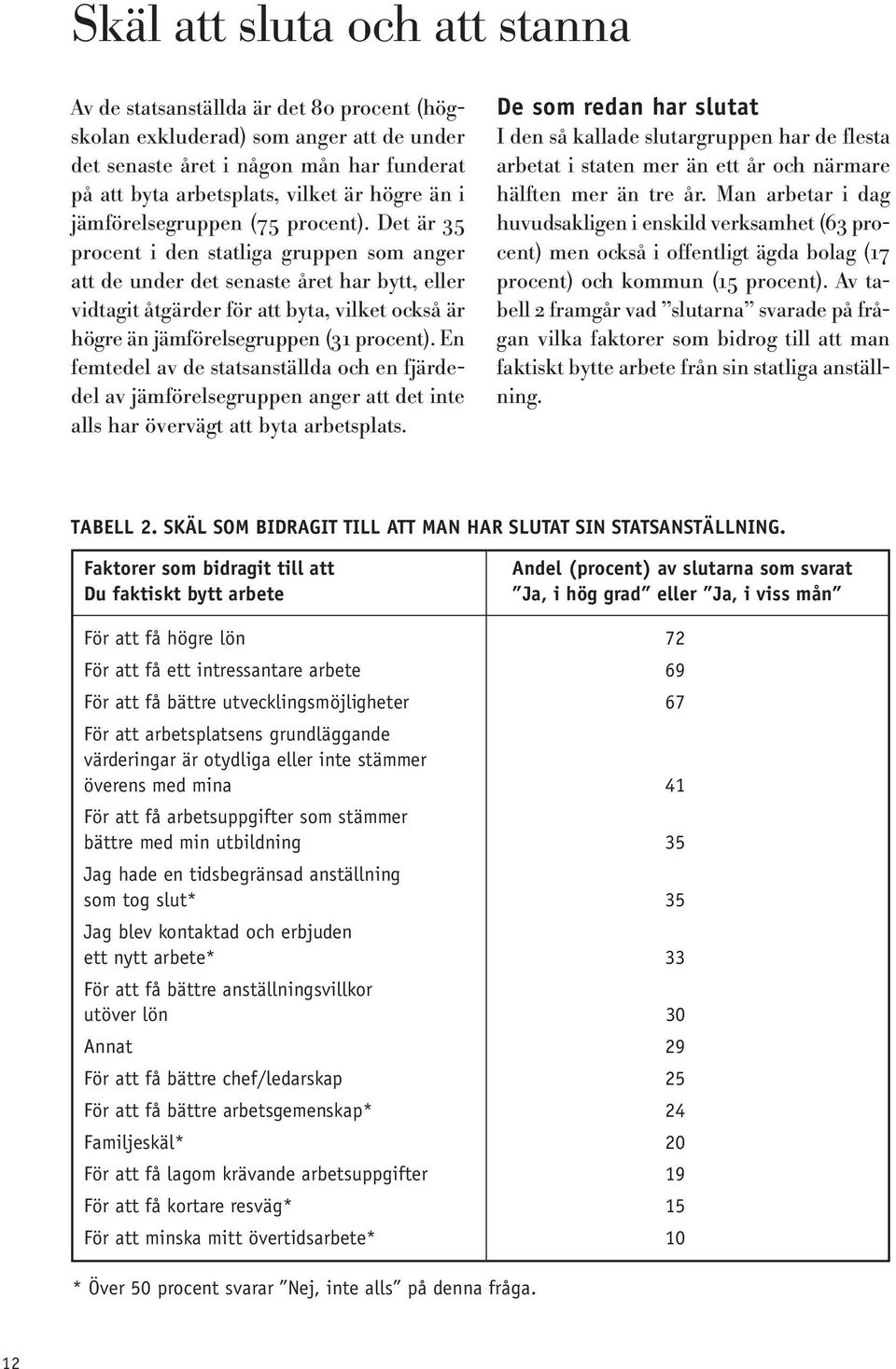 Det är 35 procent i den statliga gruppen som anger att de under det senaste året har bytt, eller vidtagit åtgärder för att byta, vilket också är högre än jämförelsegruppen (31 procent).