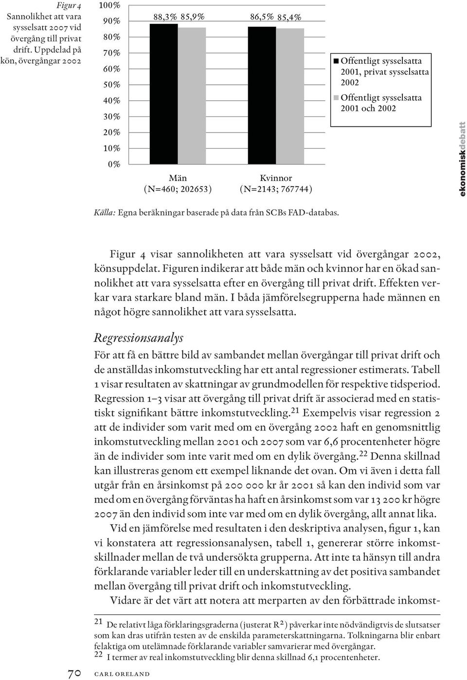 (N=460; 202653) Kvinnor (N=2143; 767744) ekonomiskdebatt Källa: Egna beräkningar baserade på data från SCBs FAD-databas.