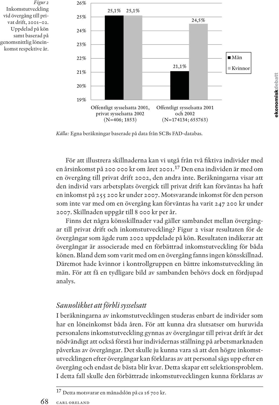 ekonomiskdebatt Källa: Egna beräkningar baserade på data från SCBs FAD-databas. För att illustrera skillnaderna kan vi utgå från två fiktiva individer med en årsinkomst på 200 000 kr om året 2001.