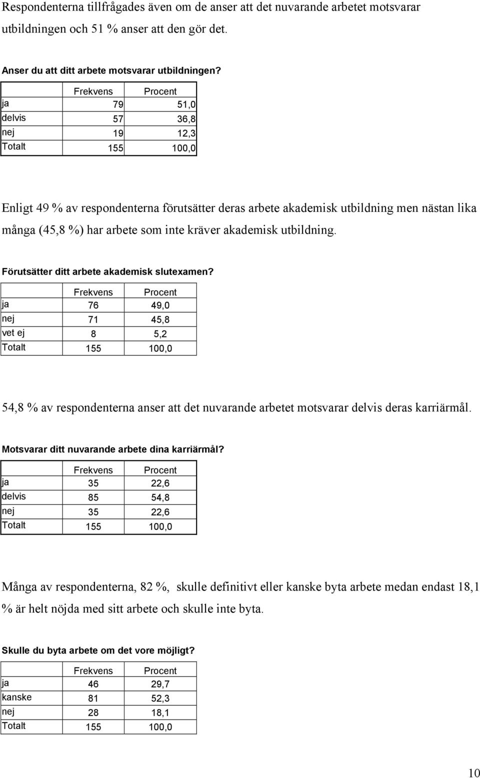 kräver akademisk utbildning. Förutsätter ditt arbete akademisk slutexamen?