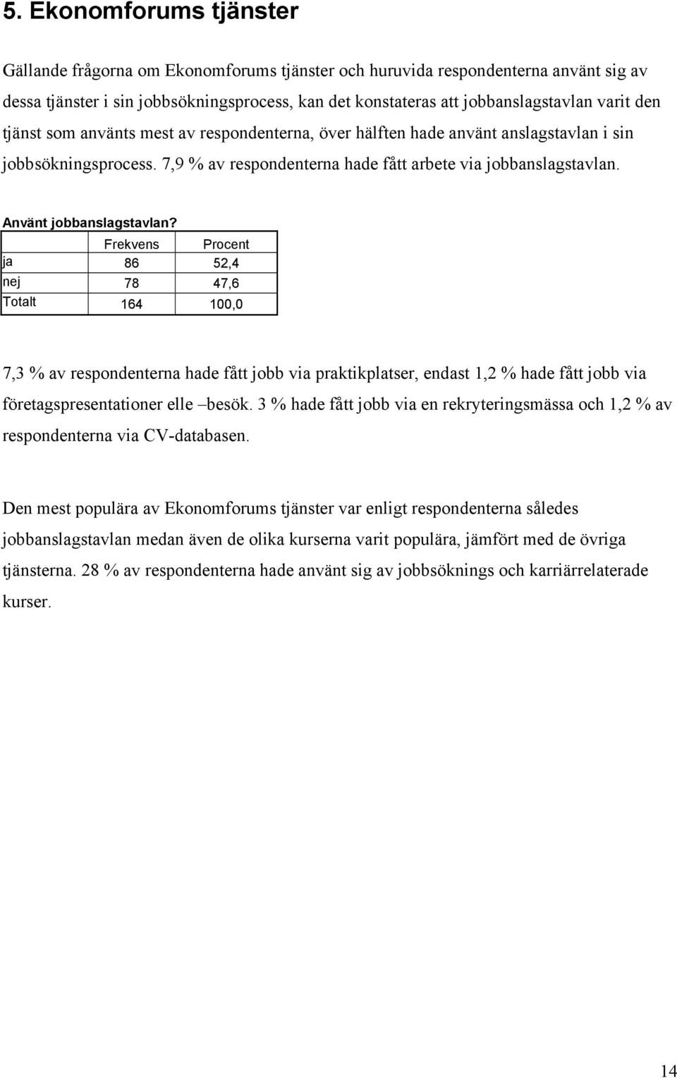 Använt jobbanslagstavlan?