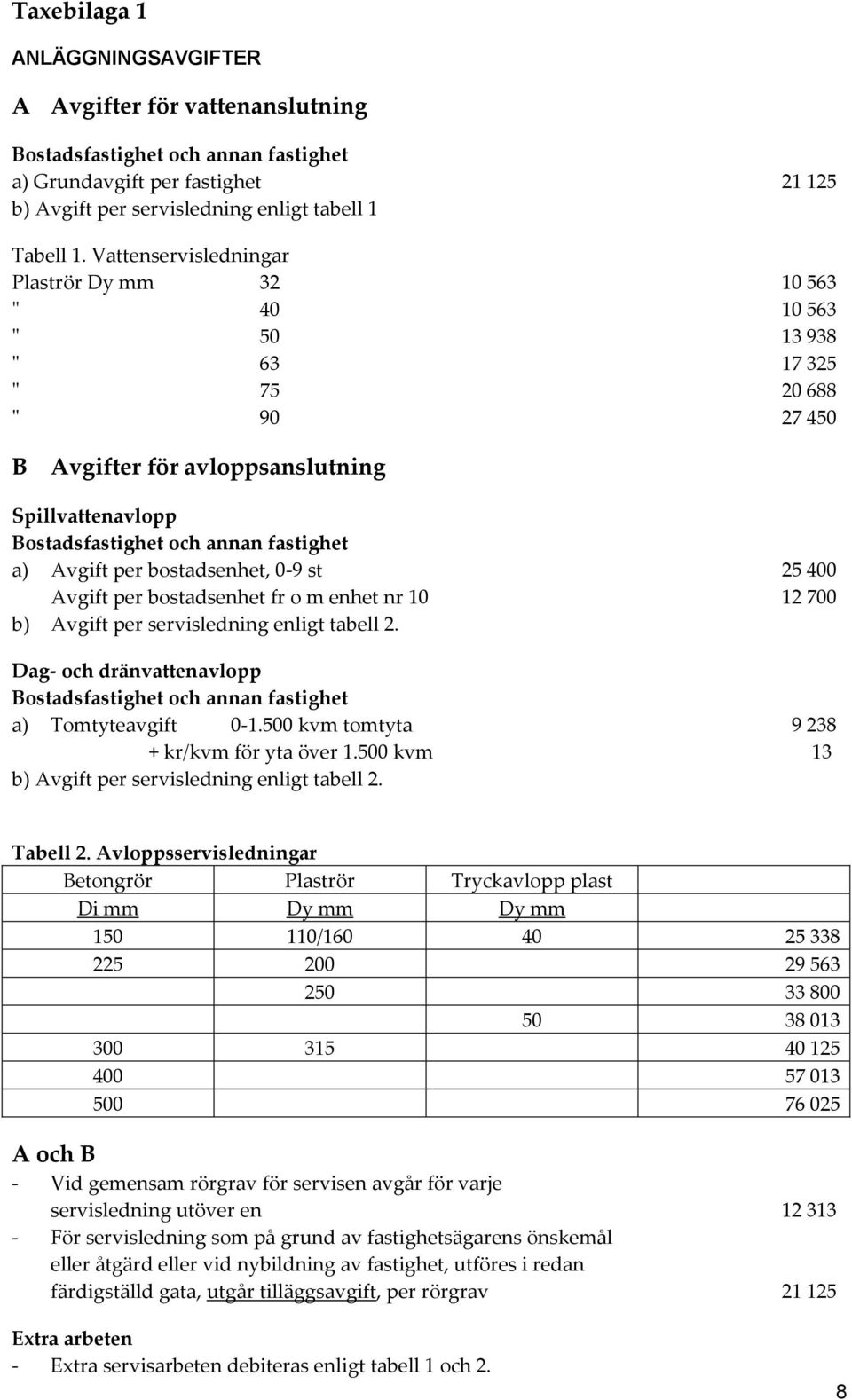 Avgift per bostadsenhet, 0-9 st 25 400 Avgift per bostadsenhet fr o m enhet nr 10 12 700 b) Avgift per servisledning enligt tabell 2.