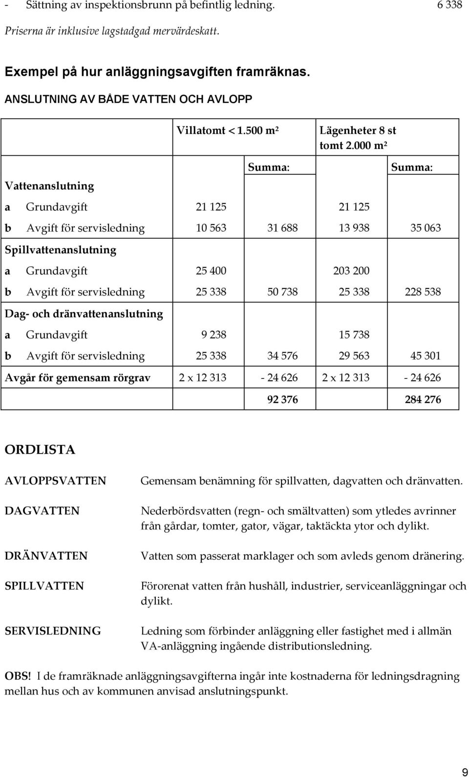 000 m² 21 125 Summa: 13 938 35 063 a Grundavgift 25 400 203 200 b Avgift för servisledning 25 338 50 738 25 338 228 538 Dag- och dränvattenanslutning a Grundavgift 9 238 15 738 b Avgift för