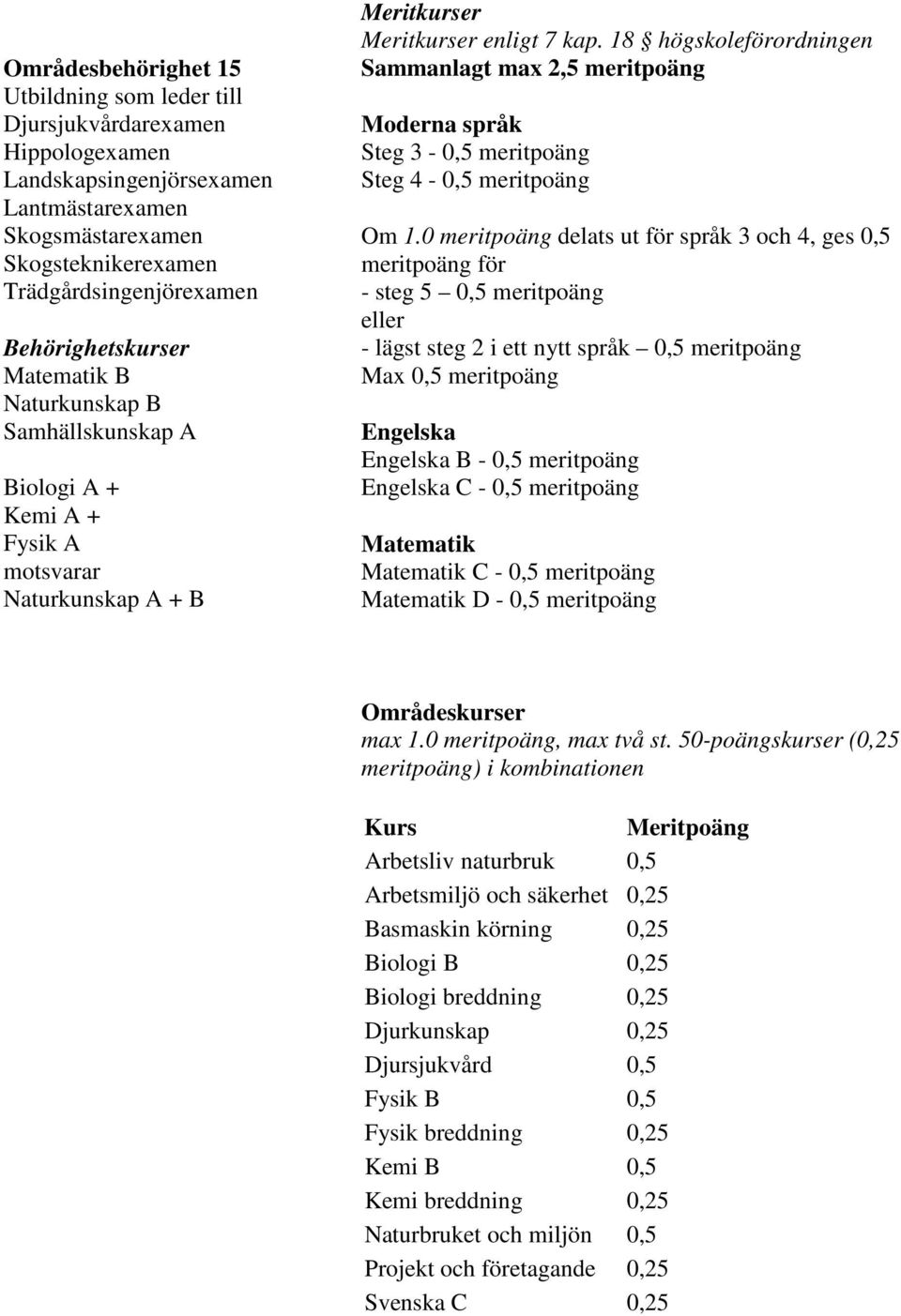 18 högskoleförordningen B - 0,5 meritpoäng C - 0,5 meritpoäng C - 0,5 meritpoäng D - 0,5 meritpoäng Arbetsliv naturbruk 0,5 Arbetsmiljö och säkerhet 0,25