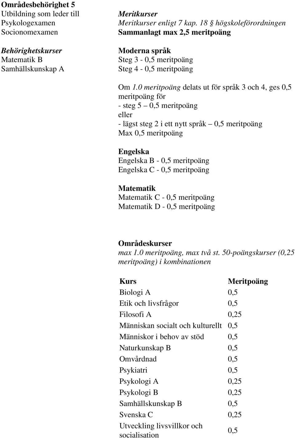 0,5 Etik och livsfrågor 0,5 Filosofi A 0,25 Människan socialt och kulturellt 0,5 Människor i behov av stöd 0,5