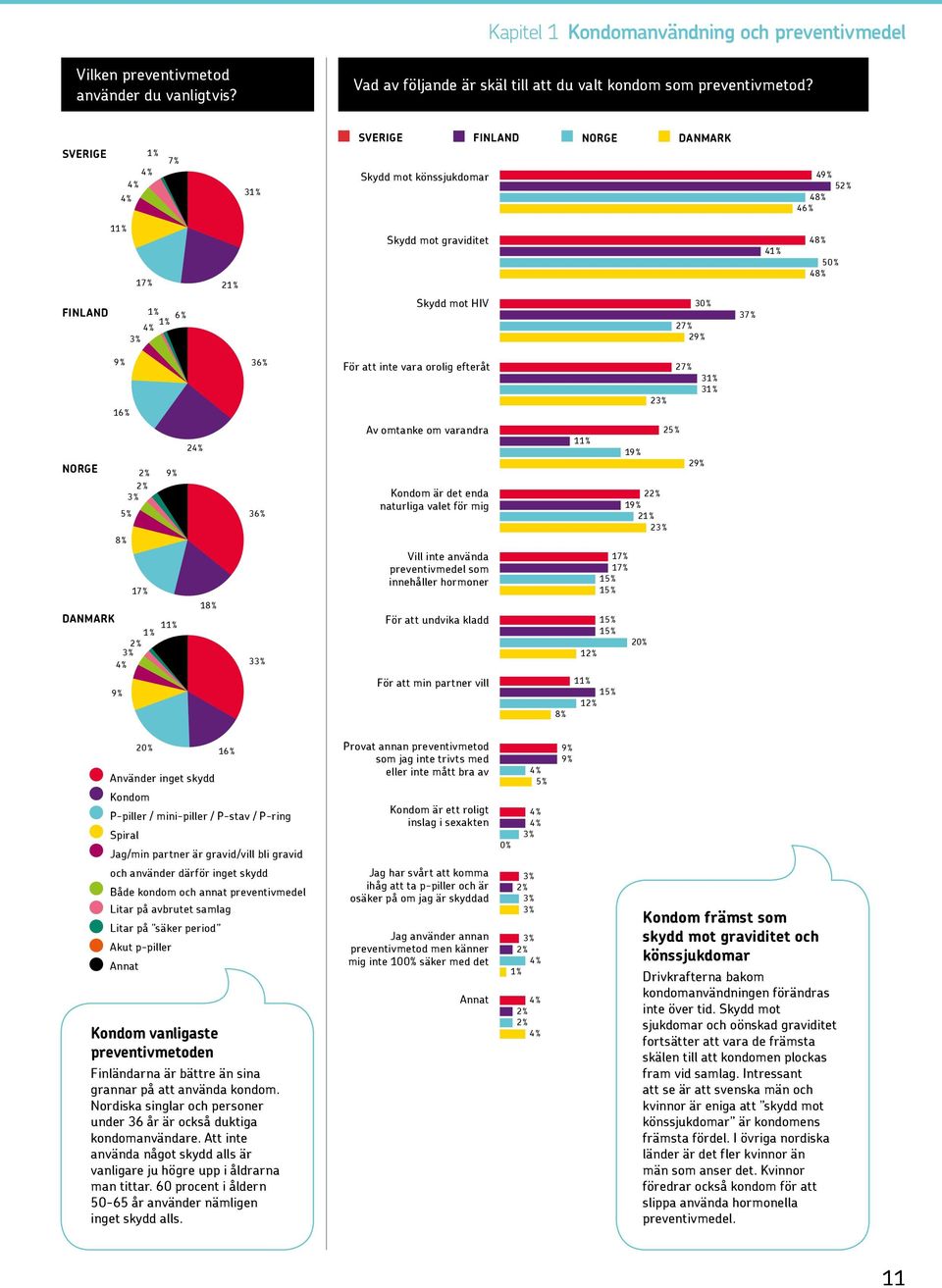 omtanke om varandra 2 1 1 Kondom är det enda naturliga valet för mig Vill inte använda preventivmedel som innehåller hormoner 1 1 2 1 2 2 29% 1 1 3 För att undvika kladd 1 20% För att min partner