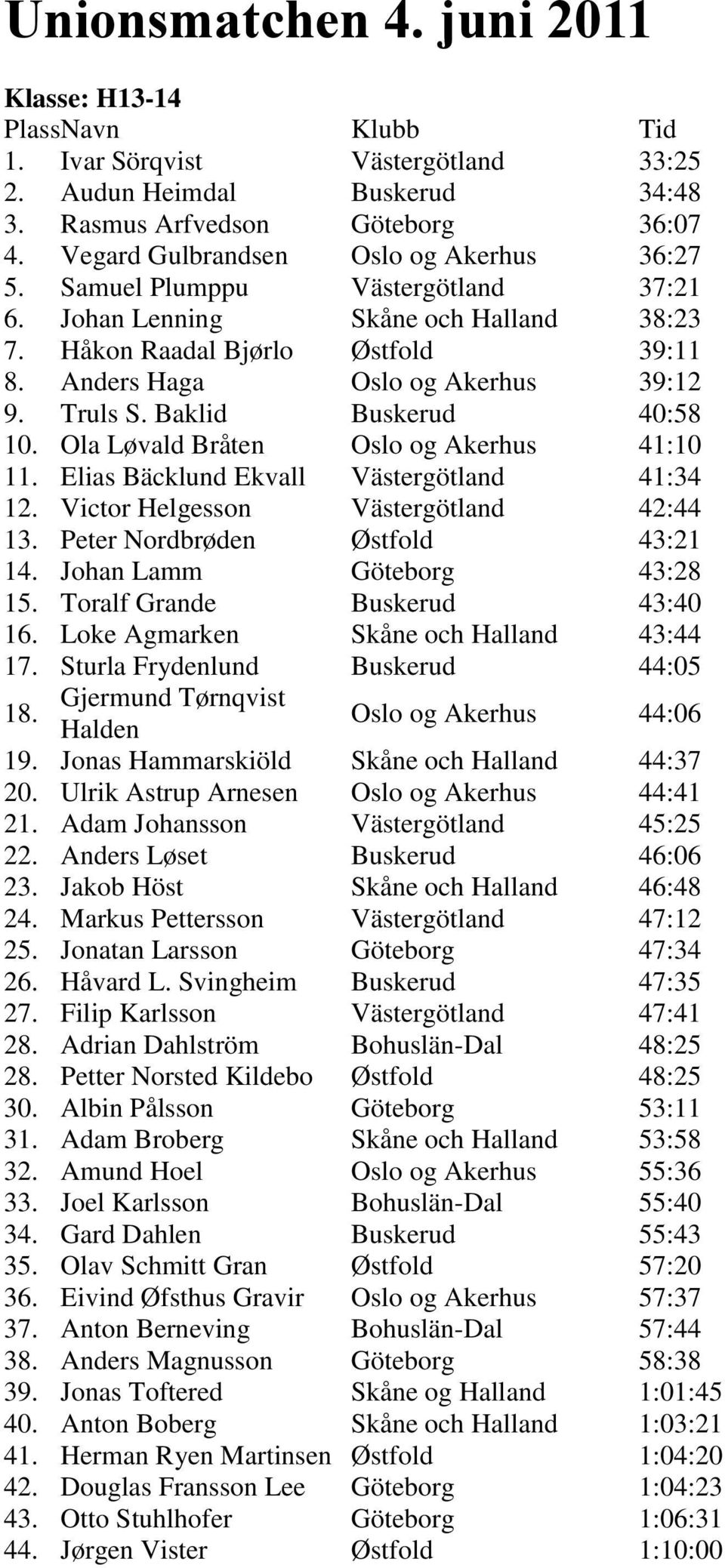 Ola Løvald Bråten Oslo og Akerhus 41:10 11. Elias Bäcklund Ekvall Västergötland 41:34 12. Victor Helgesson Västergötland 42:44 13. Peter Nordbrøden Østfold 43:21 14. Johan Lamm Göteborg 43:28 15.