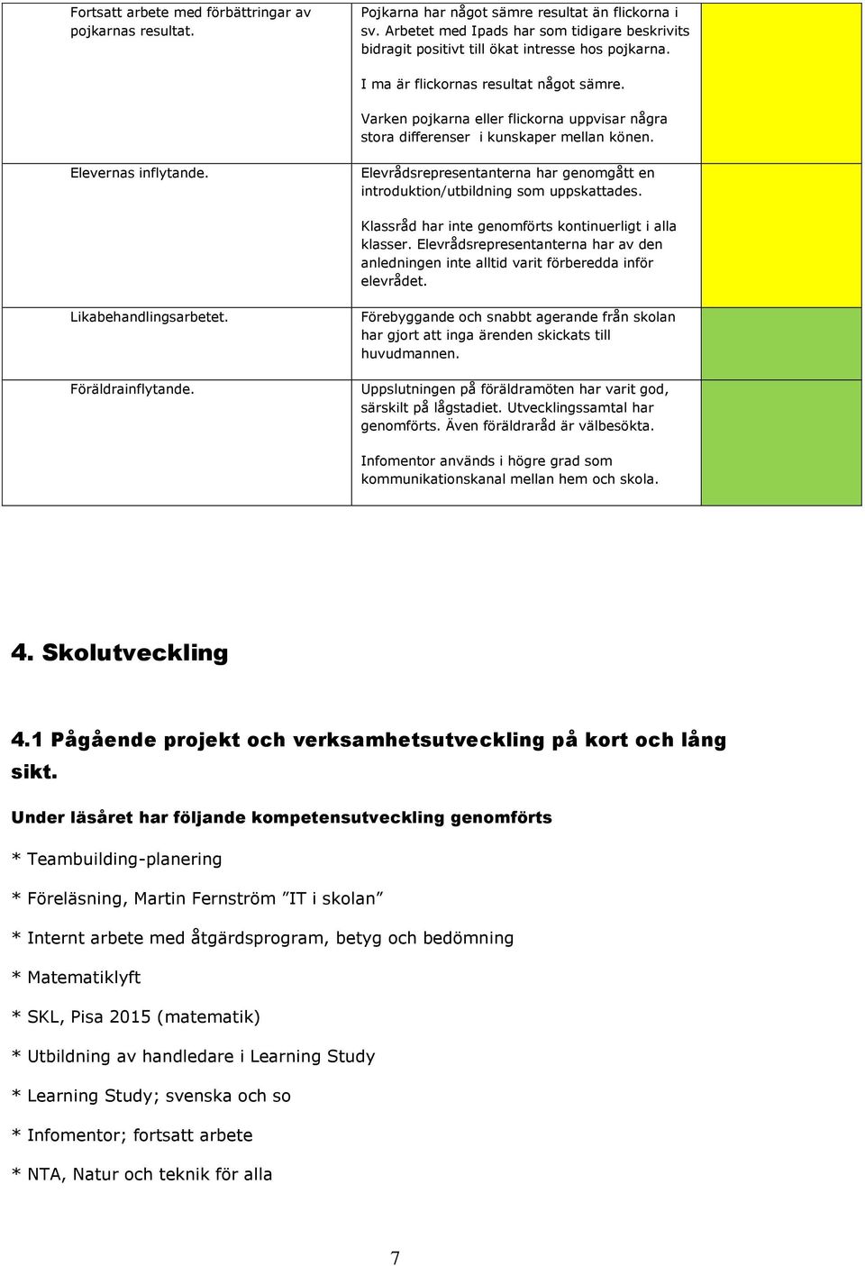 Varken pojkarna eller flickorna uppvisar några stora differenser i kunskaper mellan könen. Elevernas inflytande. Elevrådsrepresentanterna har genomgått en introduktion/utbildning som uppskattades.