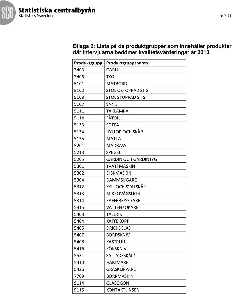 OCH SKÅP 5135 MATTA 5201 MADRASS 5213 SPEGEL 5205 GARDIN OCH GARDINTYG 5301 TVÄTTMASKIN 5302 DISKMASKIN 5304 DAMMSUGARE 5312 KYL- OCH SVALSKÅP 5313 MIKROVÅGSUGN 5314