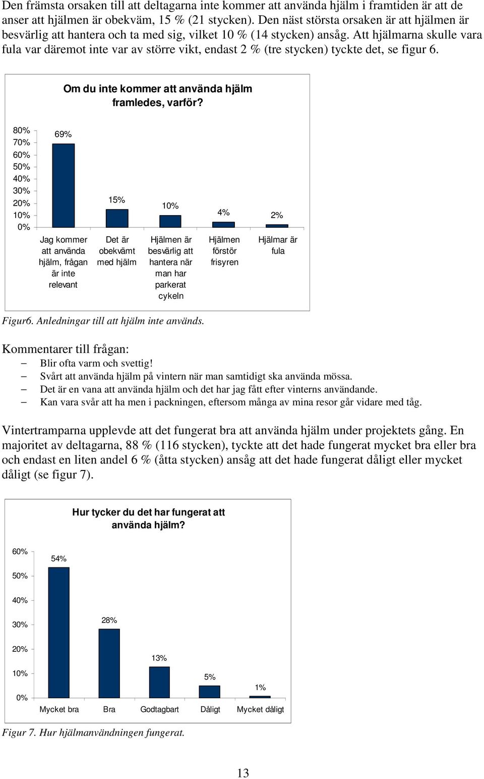 Att hjälmarna skulle vara fula var däremot inte var av större vikt, endast 2 % (tre stycken) tyckte det, se figur 6. Om du inte kommer att använda hjälm framledes, varför?