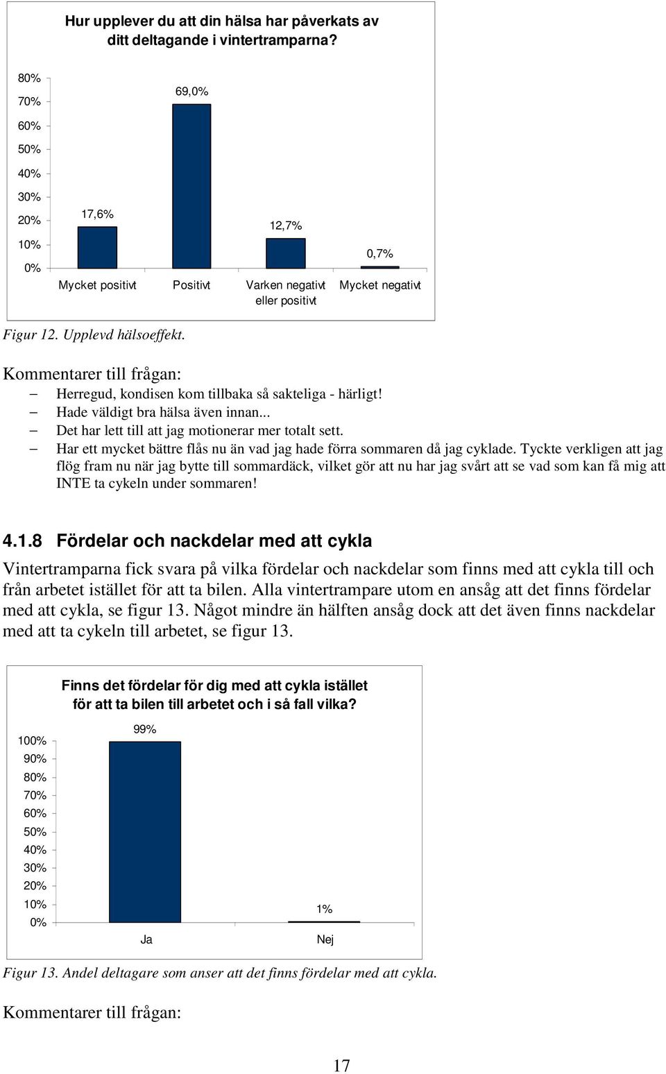 Kommentarer till frågan: Herregud, kondisen kom tillbaka så sakteliga - härligt! Hade väldigt bra hälsa även innan... Det har lett till att jag motionerar mer totalt sett.