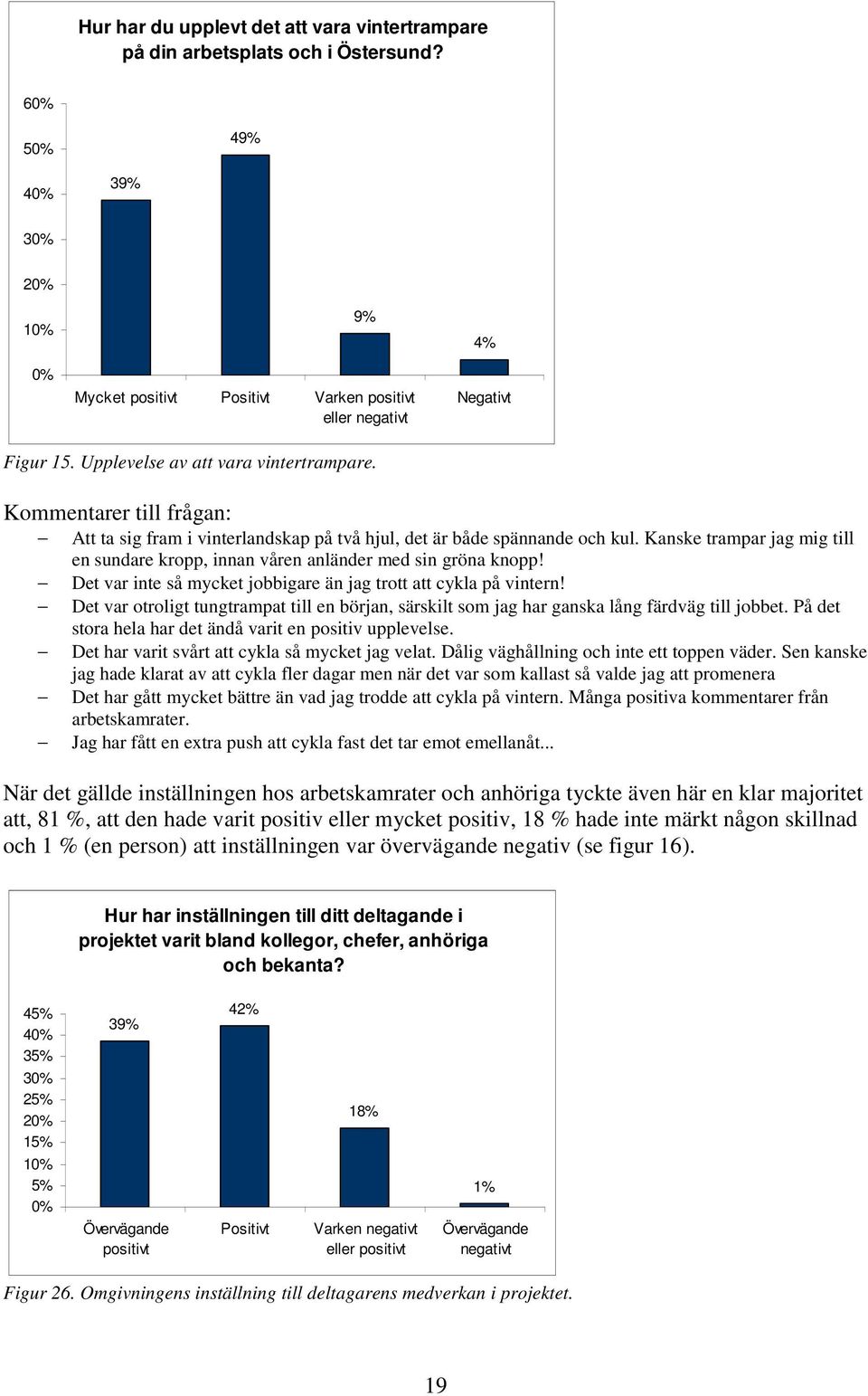 Kanske trampar jag mig till en sundare kropp, innan våren anländer med sin gröna knopp! Det var inte så mycket jobbigare än jag trott att cykla på vintern!