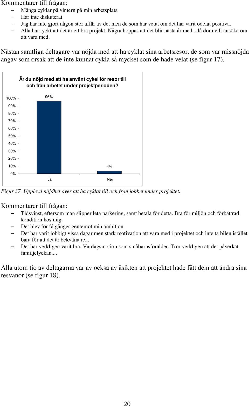 Nästan samtliga deltagare var nöjda med att ha cyklat sina arbetsresor, de som var missnöjda angav som orsak att de inte kunnat cykla så mycket som de hade velat (se figur 17).