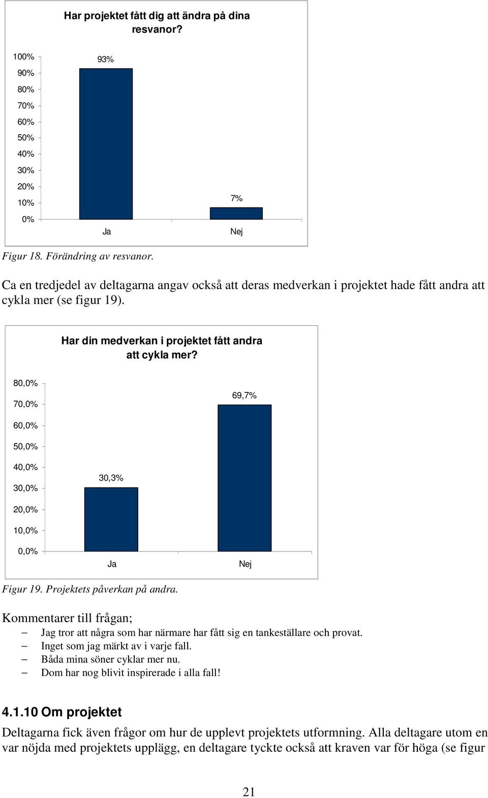 80,0% 70,0% 69,7% 60,0% 50,0% 40,0% 30,0% 30,3% 20,0% 10,0% 0,0% Ja Nej Figur 19. Projektets påverkan på andra.