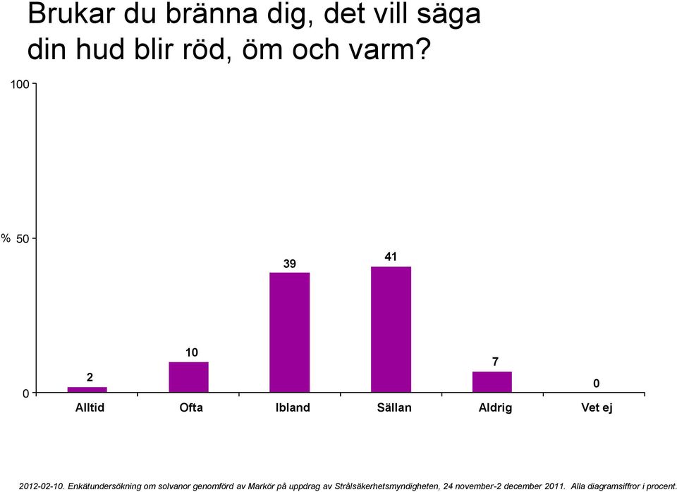 och varm?