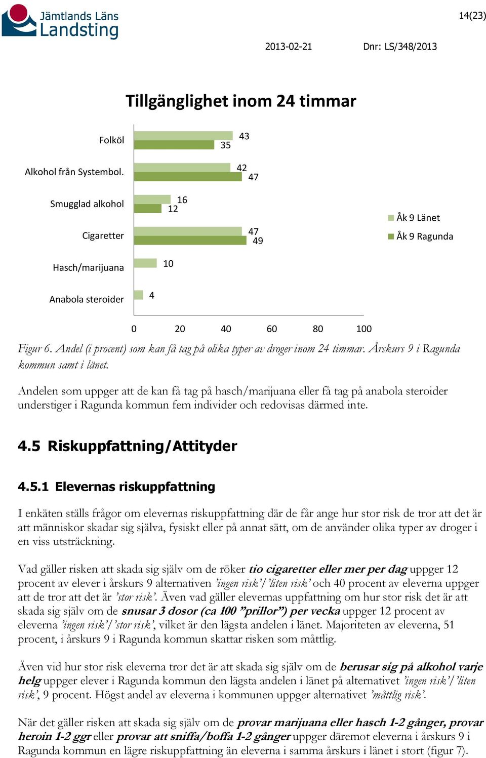 Andel (i procent) som kan få tag på olika typer av droger inom 24 timmar. Årskurs 9 i Ragunda kommun samt i länet.