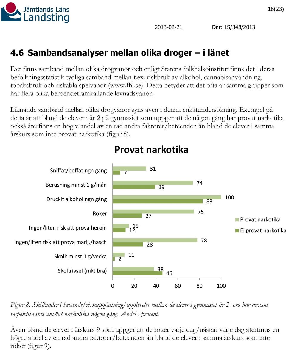 Liknande samband mellan olika drogvanor syns även i denna enkätundersökning.