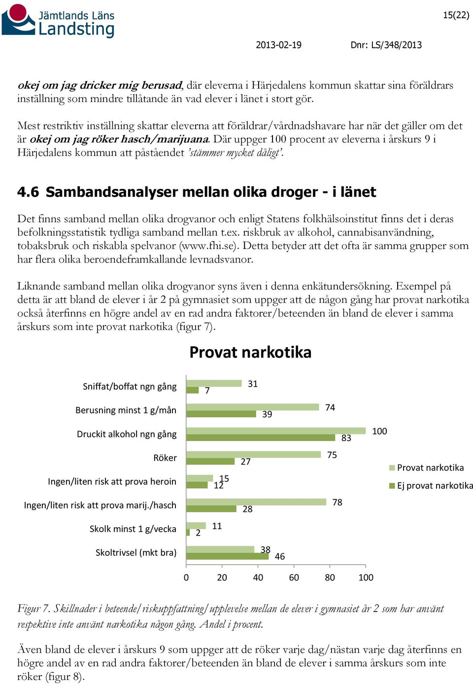 Där uppger 100 procent av eleverna i årskurs 9 i Härjedalens kommun att påståendet stämmer mycket dåligt. 4.