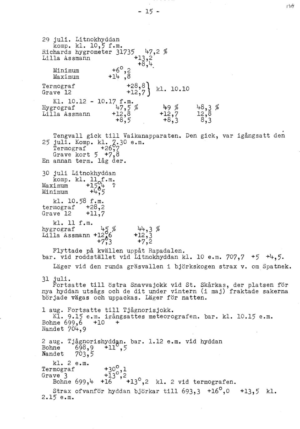 låg der. 30 juli Litnokhyddan komp. kl. llof.m. Maximum +15~4? Minimum +4,5 kl. 10.58 f.m. termograf +28,2 +11,7 kl. Il f.m. hygrograf 4d % Lilla Assmann +12~6 44,3 % +12,3 +7,2 +7,3 Flyttade på kvällen uppåt Rapadalen.