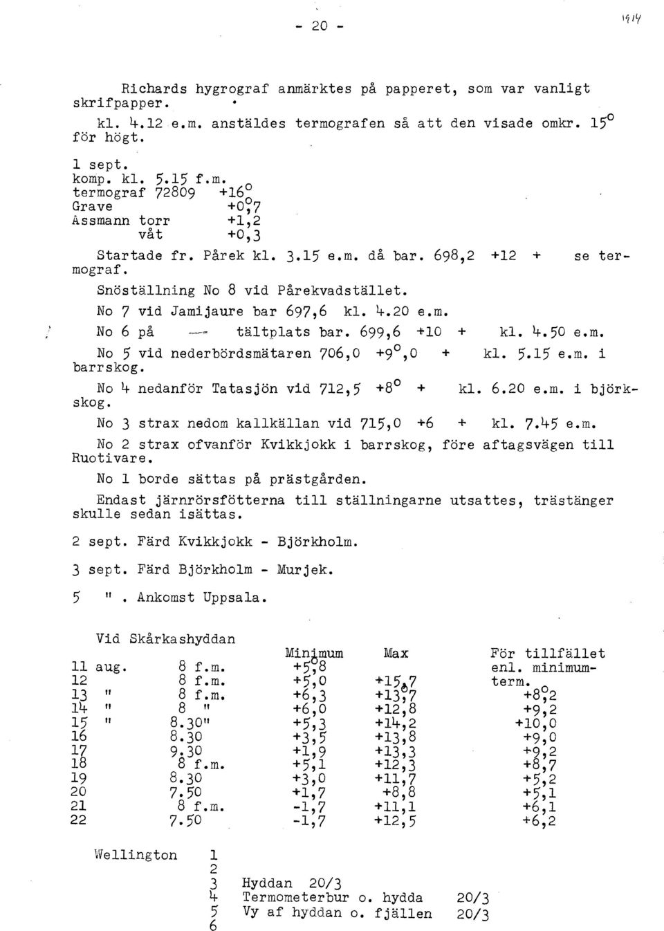 699,6 +10 + kl. 4.50 e.m. No 5 vid nederbördsmätaren 706,0 +9 0,0 barrskog. + kl. 5.15 e.m. i No 4 nedanför Tatasjön vid 712,5 +8 0 skog. + kl. 6.20 e.m. i björk- No 3 strax nedom kallkällan vid 715,0 +6 + kl.