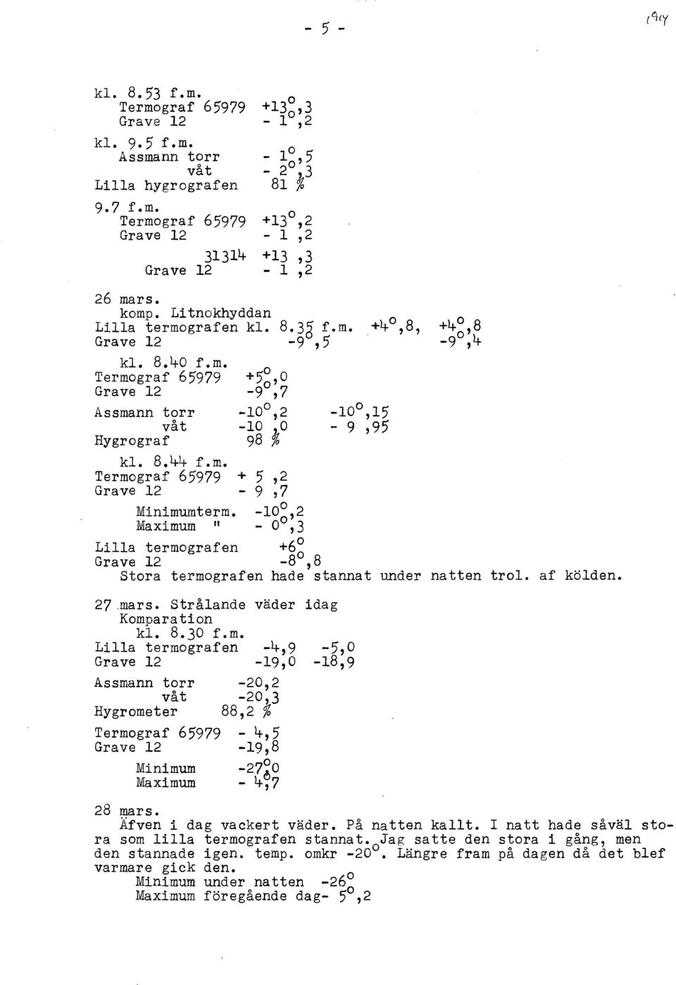 Maximum II Lilla termografen +5 O o' -9,7-10,2-10,O 98 % + 5,2-10,15-9,95 +4 8 o' -9,4-9,7-1 0,2 -,3 +6 _8,8 Stora termografen hade stannat under natten trol. af kölden. 27.mars.