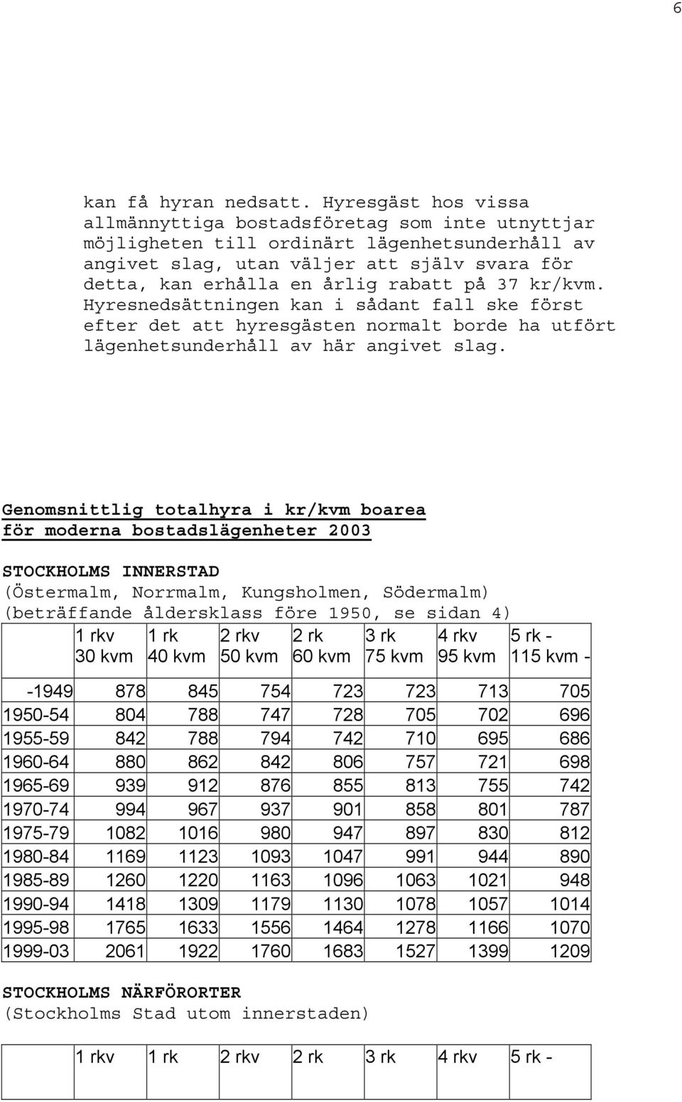 37 kr/kvm. Hyresnedsättningen kan i sådant fall ske först efter det att hyresgästen normalt borde ha utfört lägenhetsunderhåll av här angivet slag.