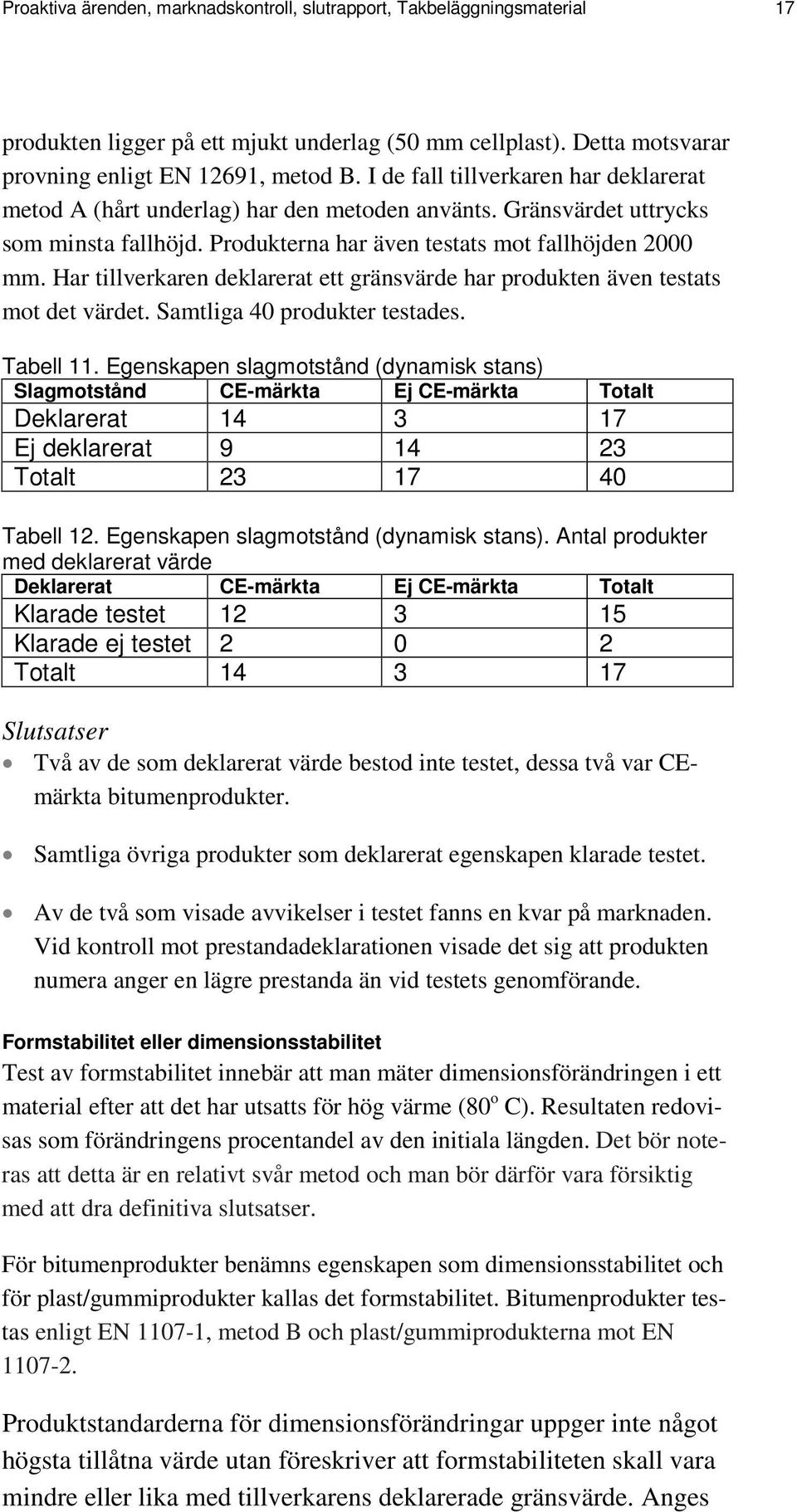 Har tillverkaren deklarerat ett gränsvärde har produkten även testats mot det värdet. Samtliga 40 produkter testades. Tabell 11.