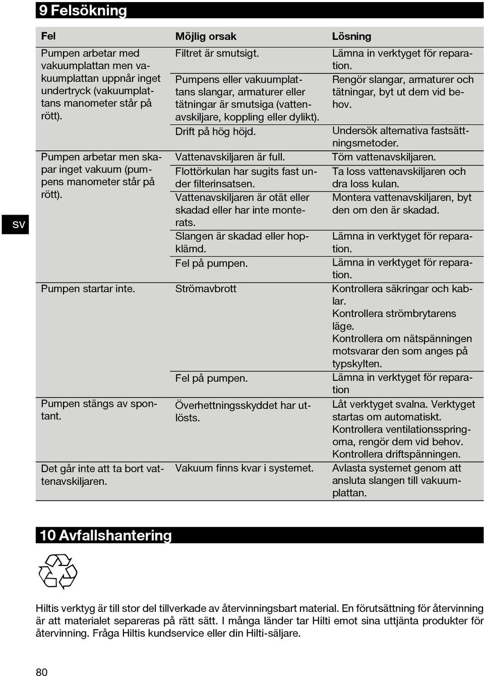 Pumpens eller vakuumplattans slangar, armaturer eller tätningar är smutsiga (vattenavskiljare, koppling eller dylikt). Drift på hög höjd. Vattenavskiljaren är full.