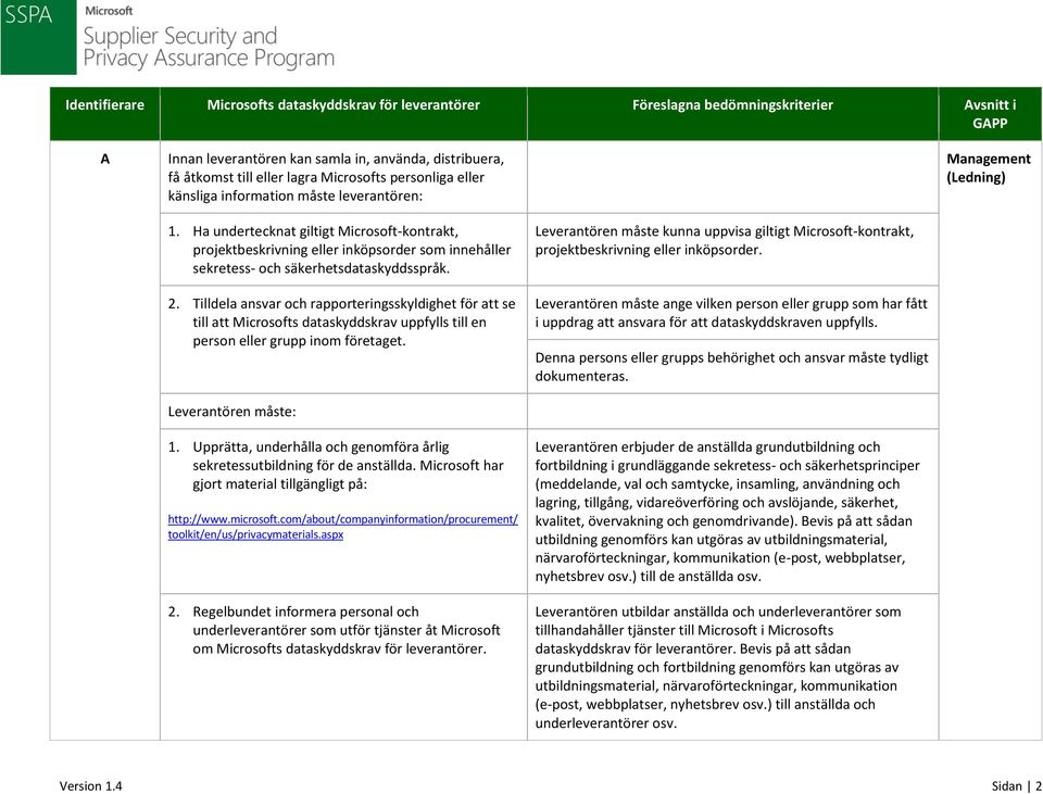 Ha undertecknat giltigt Microsoft-kontrakt, projektbeskrivning eller inköpsorder som innehåller sekretess- och säkerhetsdataskyddsspråk. 2.