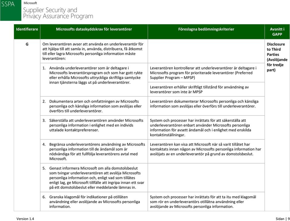 Använda underleverantörer som är deltagare i Microsofts leverantörsprogram och som har gott rykte eller erhålla Microsofts uttryckliga skriftliga samtycke innan tjänsterna läggs ut på