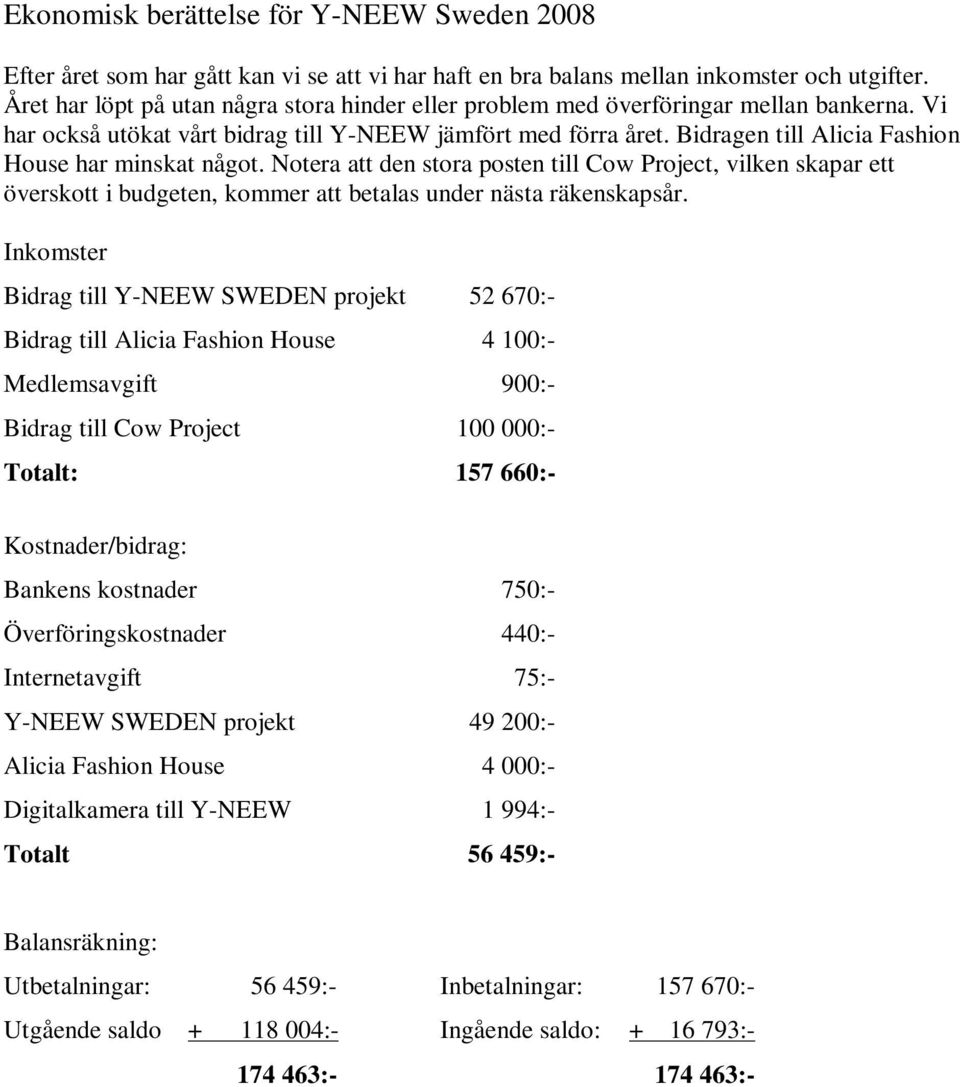 Bidragen till Alicia Fashion House har minskat något. Notera att den stora posten till Cow Project, vilken skapar ett överskott i budgeten, kommer att betalas under nästa räkenskapsår.