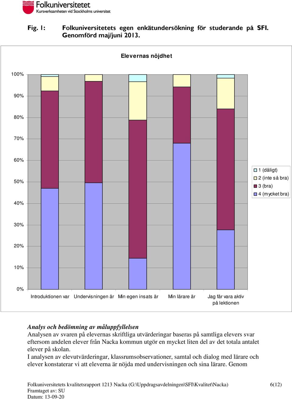 aktiv på lektionen Analys och bedömning av måluppfyllelsen Analysen av svaren på elevernas skriftliga utvärderingar baseras på samtliga elevers svar eftersom andelen elever från Nacka kommun utgör en