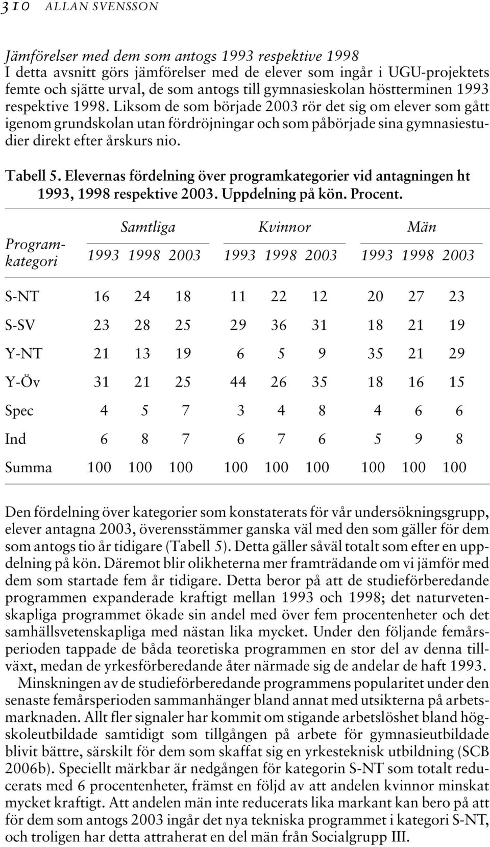 Liksom de som började 2003 rör det sig om elever som gått igenom grundskolan utan fördröjningar och som påbörjade sina gymnasiestudier direkt efter årskurs nio. Tabell 5.