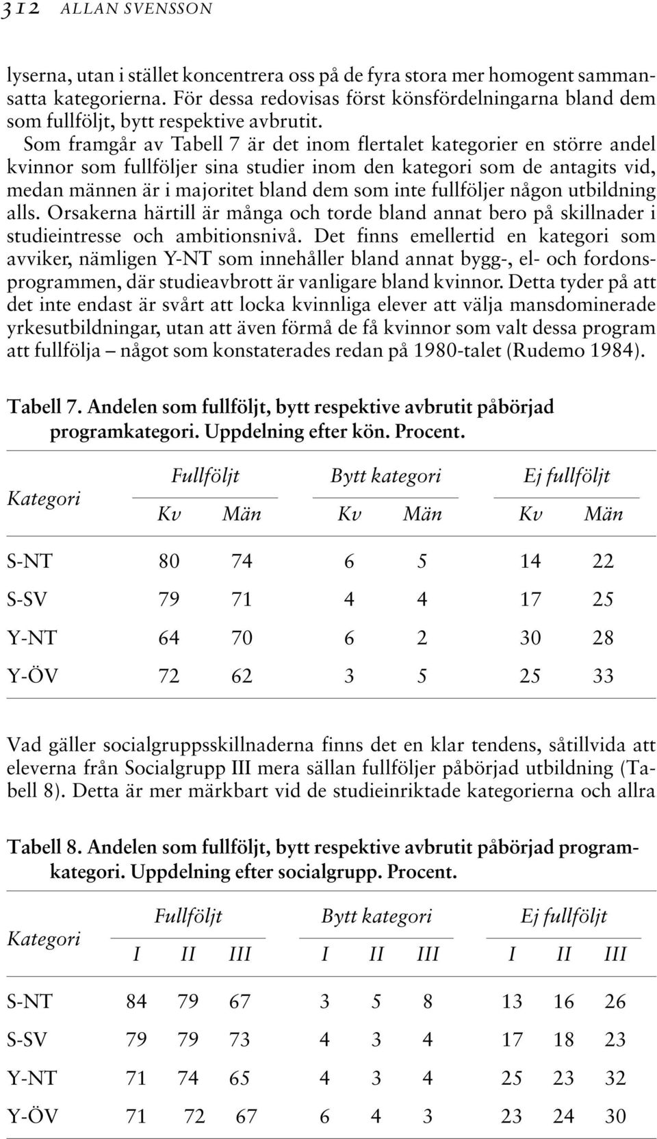 Som framgår av Tabell 7 är det inom flertalet kategorier en större andel kvinnor som fullföljer sina studier inom den kategori som de antagits vid, medan männen är i majoritet bland dem som inte