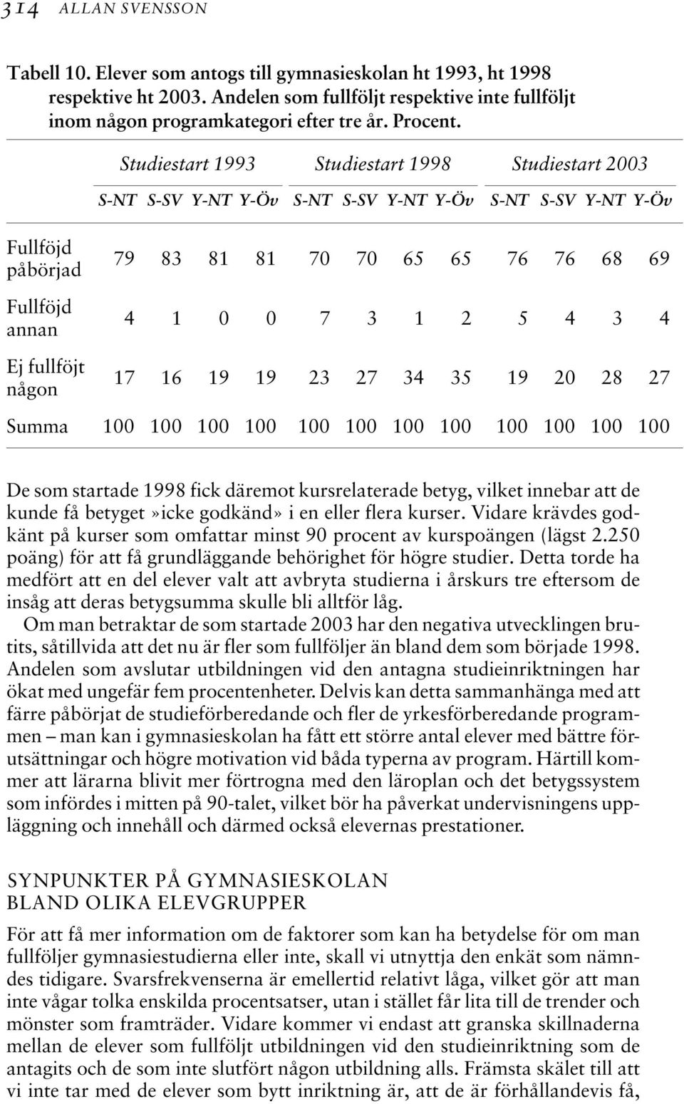 Studiestart 1993 Studiestart 1998 Studiestart 2003 S-NT S-SV Y-NT Y-Öv S-NT S-SV Y-NT Y-Öv S-NT S-SV Y-NT Y-Öv Fullföjd påbörjad Fullföjd annan Ej fullföjt någon 79 83 81 81 70 70 65 65 76 76 68 69 4