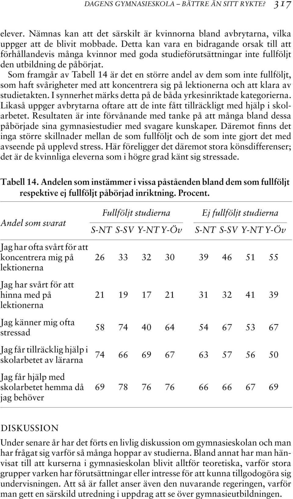 Som framgår av Tabell 14 är det en större andel av dem som inte fullföljt, som haft svårigheter med att koncentrera sig på lektionerna och att klara av studietakten.