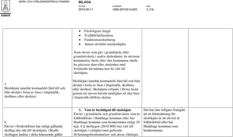 eller den kommunen skulle ha placerat dem eller skolenhet med fristående huvudman kan ha rätt till skolskjuts. 1.