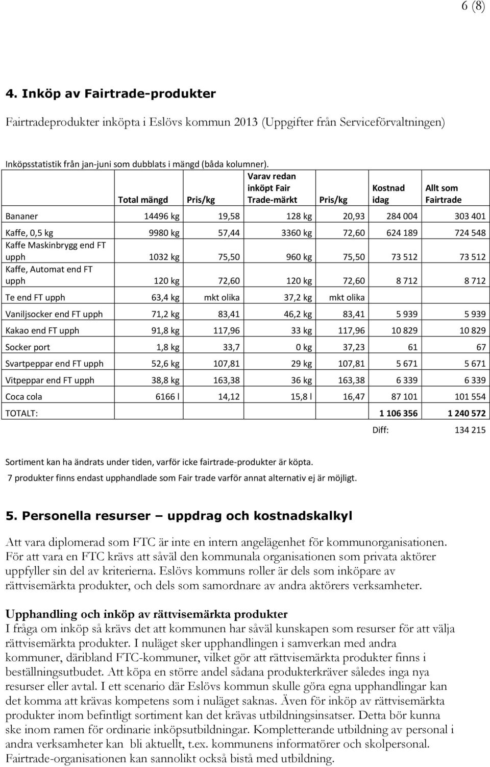 724 548 Kaffe Maskinbrygg end FT upph 1032 kg 75,50 960 kg 75,50 73 512 73 512 Kaffe, Automat end FT upph 120 kg 72,60 120 kg 72,60 8 712 8 712 Te end FT upph 63,4 kg mkt olika 37,2 kg mkt olika