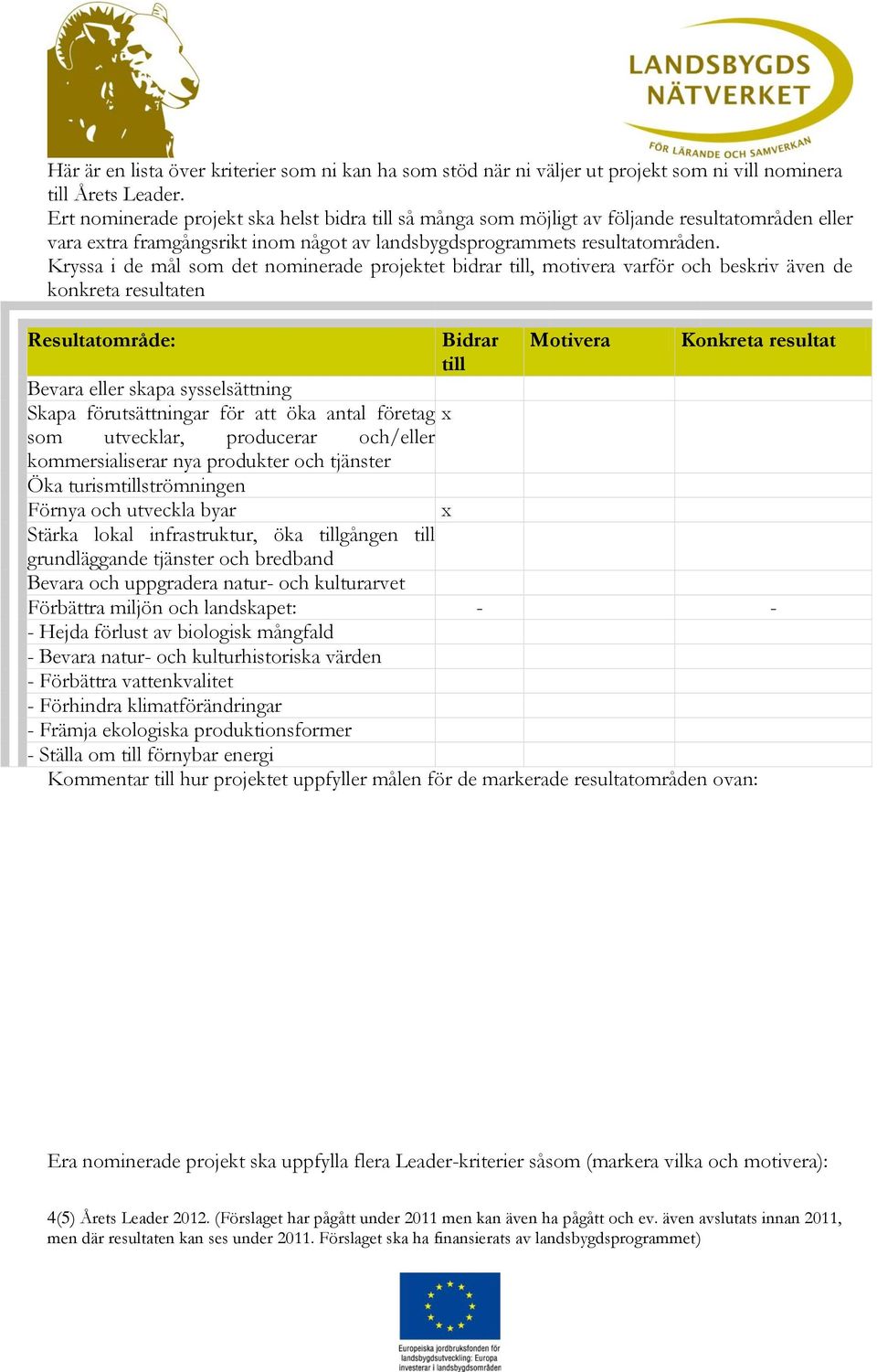 Kryssa i de mål som det nominerade projektet bidrar, motivera varför och beskriv även de konkreta resultaten Resultatområde: Bidrar Motivera Konkreta resultat Bevara eller skapa sysselsättning Skapa