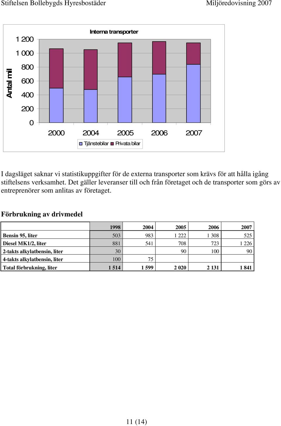 Det gäller leveranser till och från företaget och de transporter som görs av entreprenörer som anlitas av företaget.