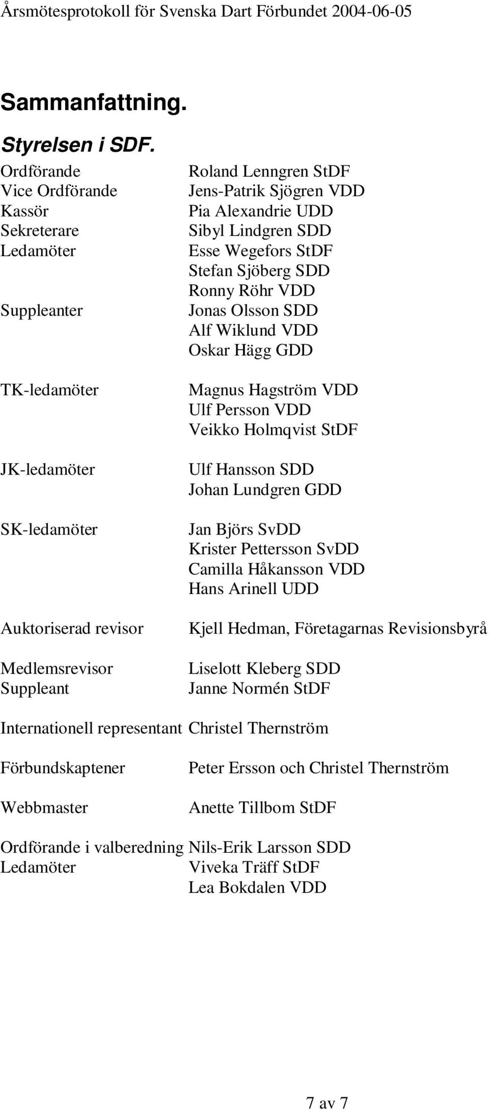 Pia Alexandrie UDD Sibyl Lindgren SDD Esse Wegefors StDF Stefan Sjöberg SDD Ronny Röhr VDD Jonas Olsson SDD Alf Wiklund VDD Oskar Hägg GDD Magnus Hagström VDD Ulf Persson VDD Veikko Holmqvist StDF