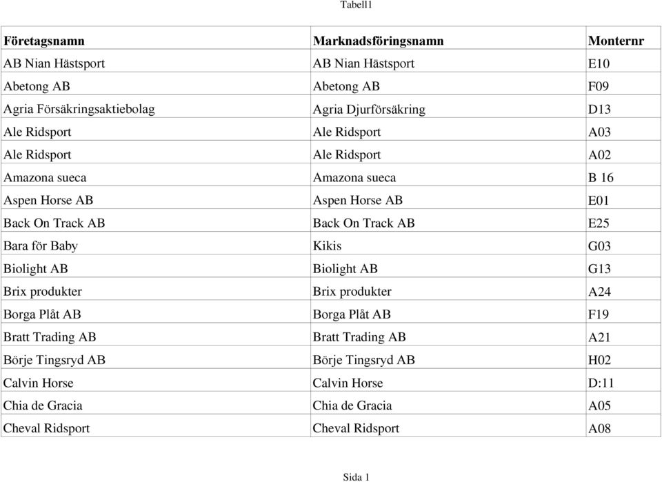 Track AB E25 Bara för Baby Kikis G03 Biolight AB Biolight AB G13 Brix produkter Brix produkter A24 Borga Plåt AB Borga Plåt AB F19 Bratt Trading AB Bratt