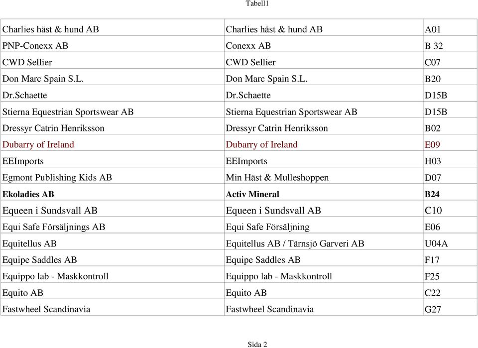 EEImports H03 Egmont Publishing Kids AB Min Häst & Mulleshoppen D07 Ekoladies AB Activ Mineral B24 Equeen i Sundsvall AB Equeen i Sundsvall AB C10 Equi Safe Försäljnings AB Equi Safe Försäljning