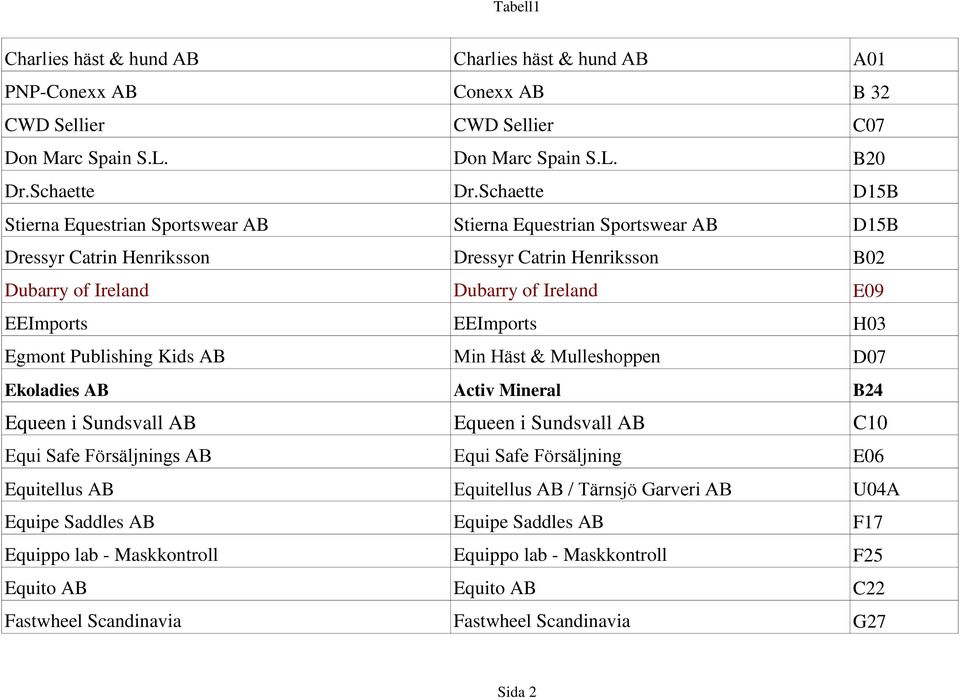 EEImports H03 Egmont Publishing Kids AB Min Häst & Mulleshoppen D07 Ekoladies AB Activ Mineral B24 Equeen i Sundsvall AB Equeen i Sundsvall AB C10 Equi Safe Försäljnings AB Equi Safe Försäljning