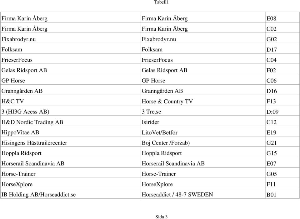 Horse & Country TV F13 3 (HI3G Acess AB) 3 Tre.