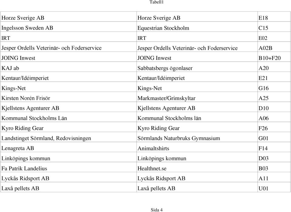 Agenturer AB Kjellstens Agenturer AB D10 Kommunal Stockholms Län Kommunal Stockholms län A06 Kyro Riding Gear Kyro Riding Gear F26 Landstinget Sörmland, Redovisningen Sörmlands Naturbruks