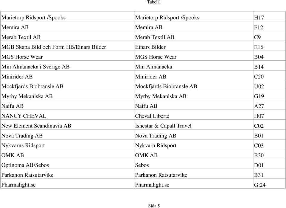 Mekaniska AB Myrby Mekaniska AB G19 Naifu AB Naifu AB A27 NANCY CHEVAL Cheval Liberté H07 New Element Scandinavia AB Ishestar & Capall Travel C02 Nova Trading AB Nova Trading