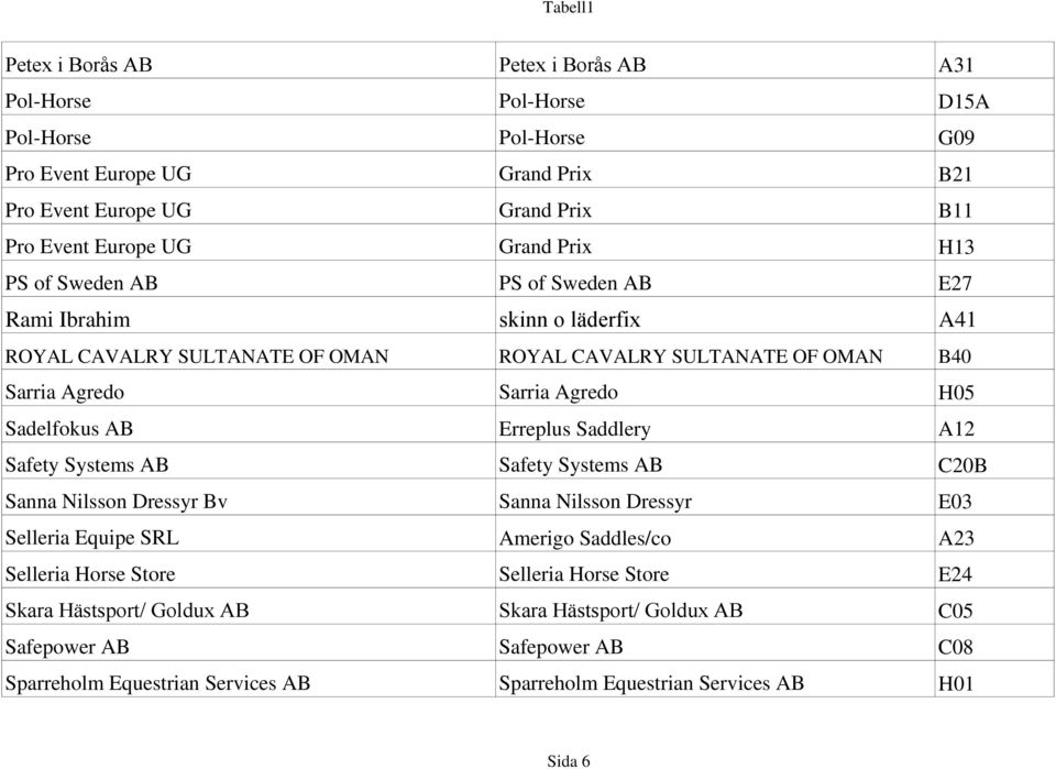 Sadelfokus AB Erreplus Saddlery A12 Safety Systems AB Safety Systems AB C20B Sanna Nilsson Dressyr Bv Sanna Nilsson Dressyr E03 Selleria Equipe SRL Amerigo Saddles/co A23 Selleria Horse