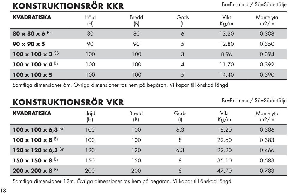 Vi kapar till önskad längd. 18 KONSTRUKTIONSRÖR VKR KVADRATISKA (t) 100 x 100 x 6,3 Br 100 100 6,3 18.20 0.386 100 x 100 x 8 Br 100 100 8 22.60 0.