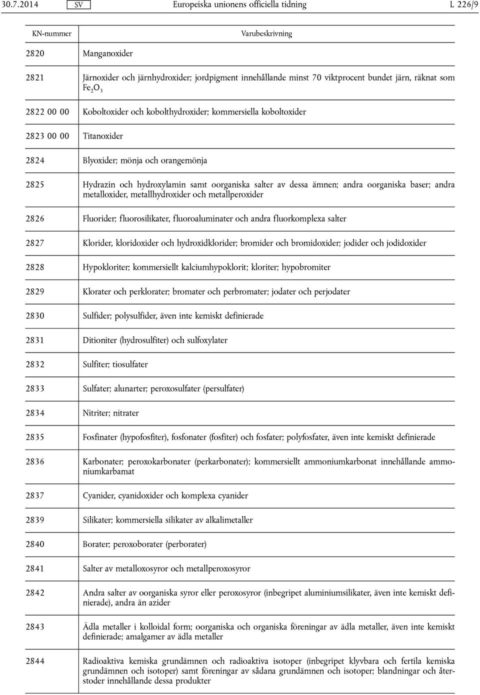 metalloxider, metallhydroxider och metallperoxider 2826 Fluorider; fluorosilikater, fluoroaluminater och andra fluorkomplexa salter 2827 Klorider, kloridoxider och hydroxidklorider; bromider och